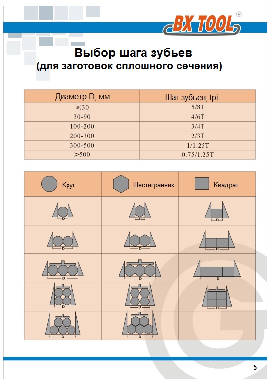 Выбор шага зуба ленточной пилы для сплошной заготовки Выбор шага зуба ленточной пилы для сплошной заготовки