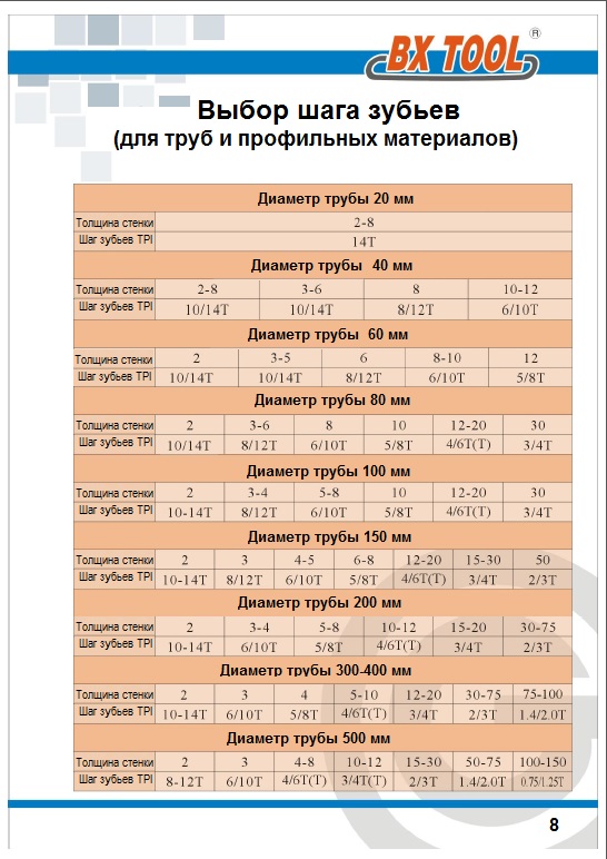 Выбор шага зуба ленточной пилы для труб и профилей