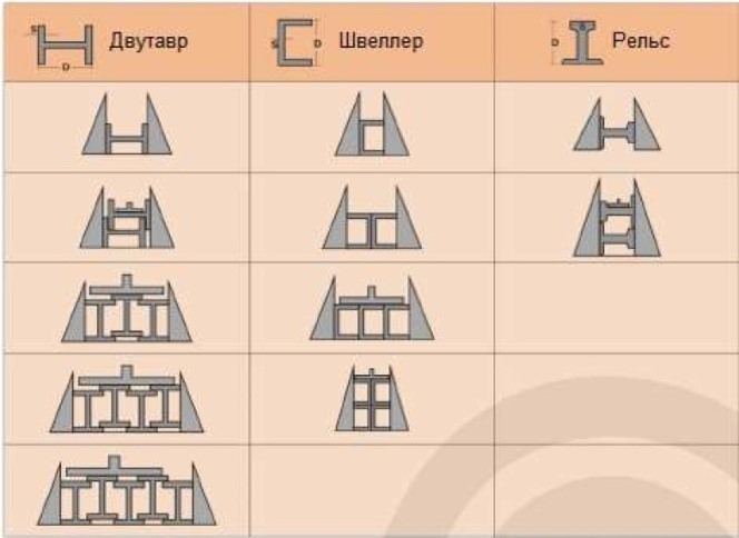 Укладка профильных заготовок при пакетной резке Укладка профильных заготовок при пакетной резке