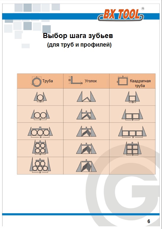 Выбор шага зуба ленточной пилы профилей