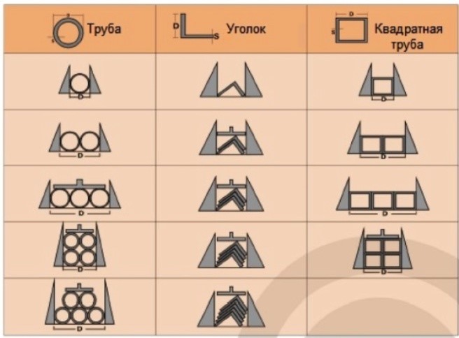 Укладка профильных труб при пакетной резке