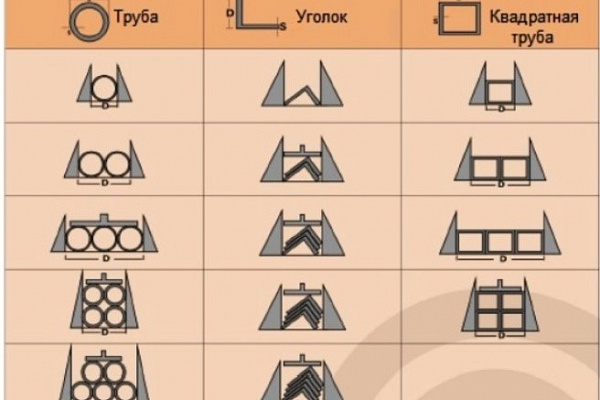 Укладка профильных труб при пакетной резке