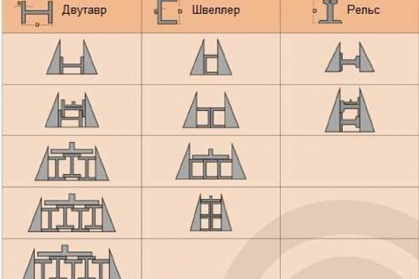 Укладка профильных заготовок при пакетной резке