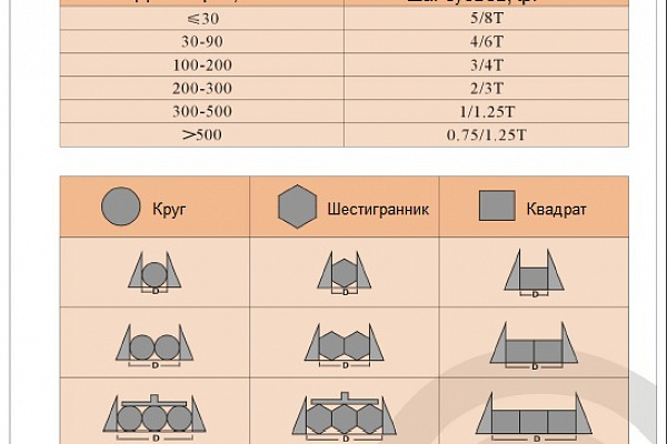 Подбор шага зубьев ленточных пил BX TOOL