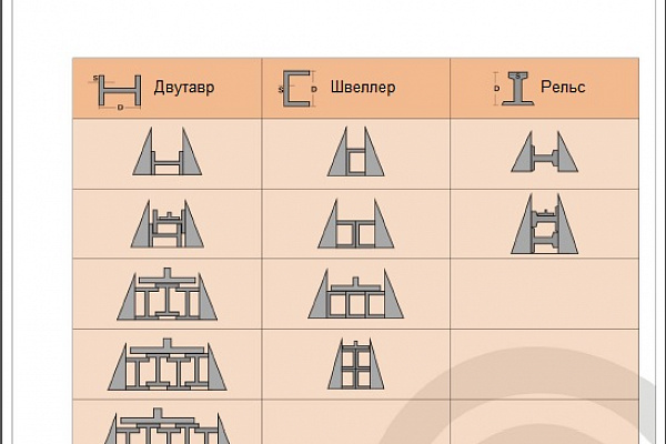 Подбор шага зубьев ленточных пил BX TOOL